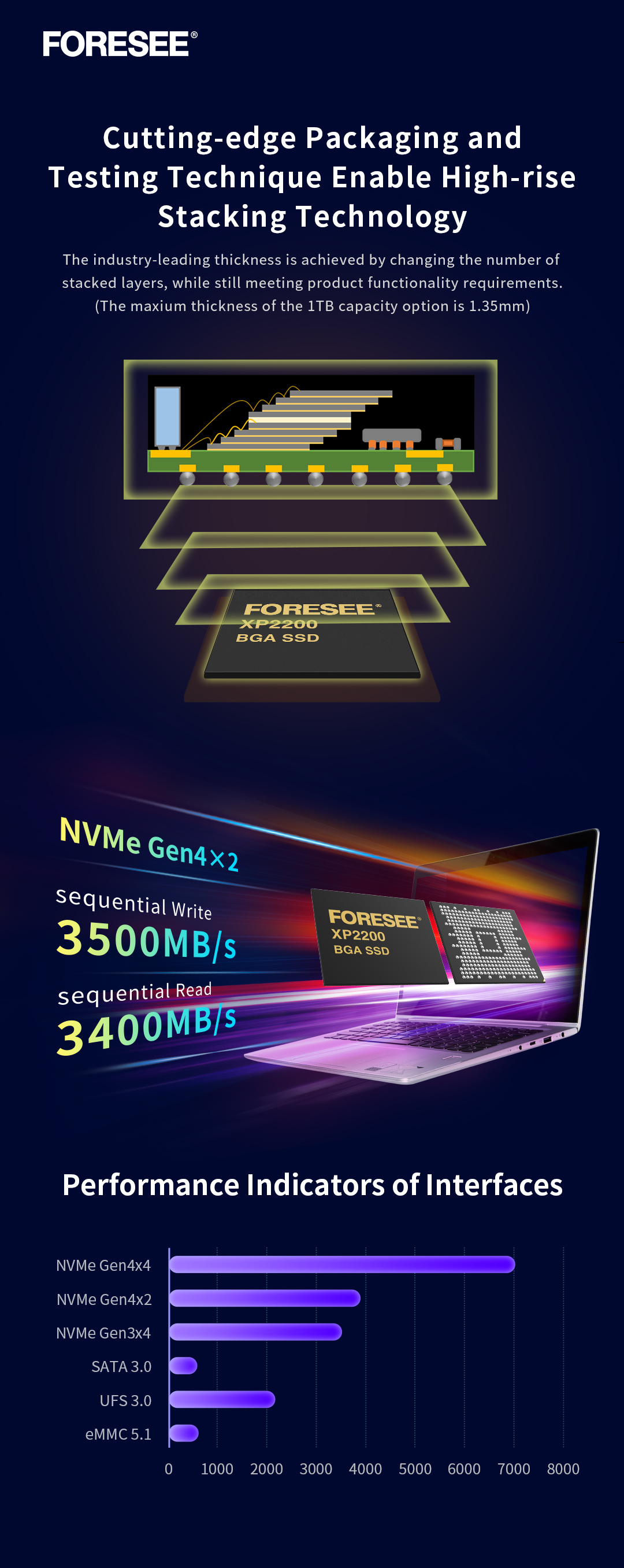 FORESEE XP2200 PCIe BGA SSD推文配图英文版6_V1_20230606_BM.jpg